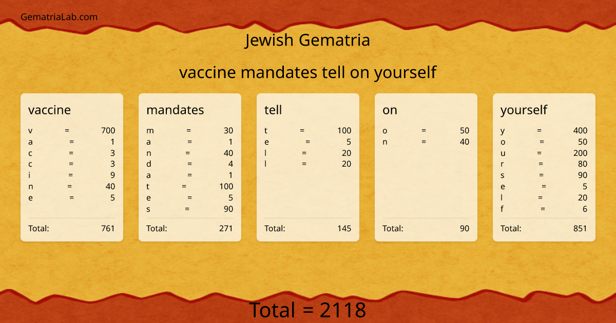 vaccine mandates tell on yourself in jewish Gematria
